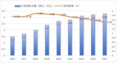 ��Ӫ�ǳ��ƽ����ʹܹ�˾�����ʲ����õ��Ż��о�