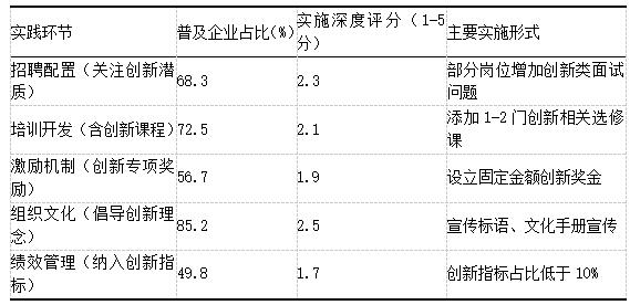 ��4  ��ҵ������Դ�������µ���ʵ���ռ���