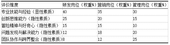 ��5  ��ͬ��λ��Ƹ��׼Ȩ�ط����