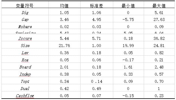 ��2 ����������ͳ��