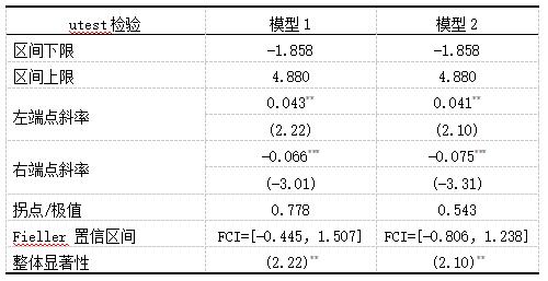 ��4 ��U�͹�ϵ������