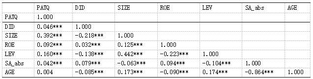 ��2 ����Է���