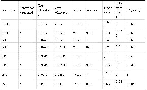 ��5 ����÷�ƥ�䣨PSM��ƽ���Լ�����