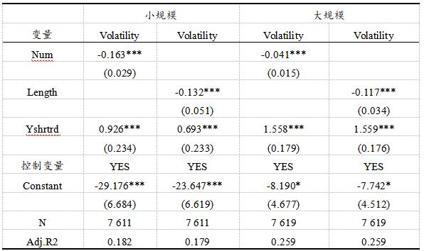 ��5   ��ģ������