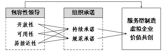 ͼ1  ����ģ�����о����