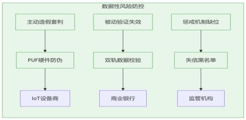 ͼ2 �����з��շ���