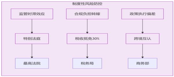 ͼ4 �ƶ��Է��շ���