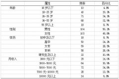 ������˱�����ũ��Ʒ������Ʒ�ƶ�λ������Ӫ��·���о�