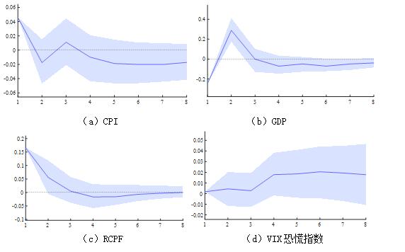 ͼ3   ��������GSCPI�����������Ӧͼ