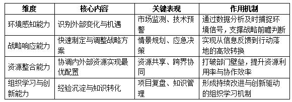 ��1 ��ҵ��̬�����Ĺ���Ҫ��