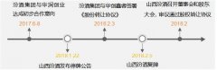 国企混合所有制改革效果分析