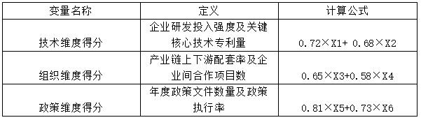 ��1   �����Ķ��弰���㷽ʽ
