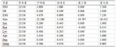 气候风险感知与企业创新绩效