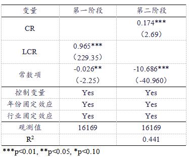 表5 2LS工具变量回归结果