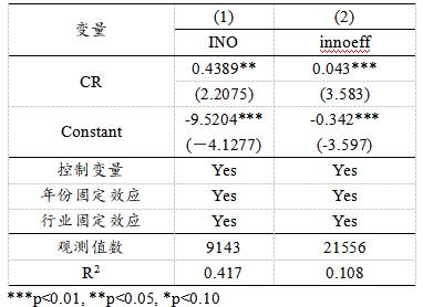 表6 稳健性检验