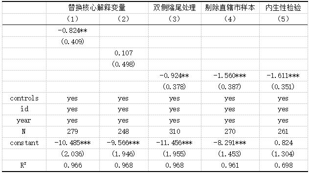 表5 数字经济与产业结构合理化的稳健性和内生性检验
