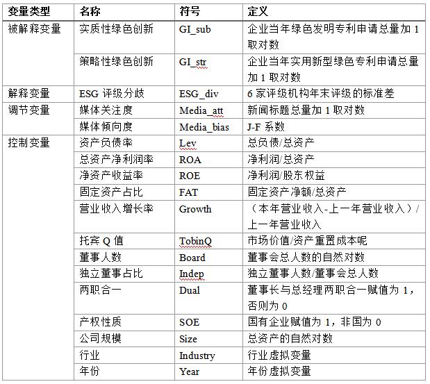 表1 变量定义表
