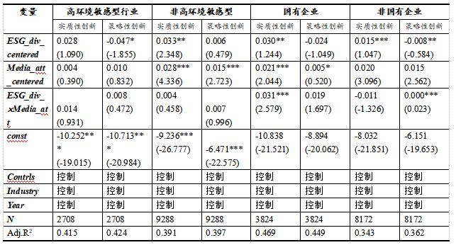 表6 基于行业与产权异质性的媒体关注度的调节作用