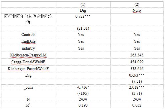 表4 工具变量法