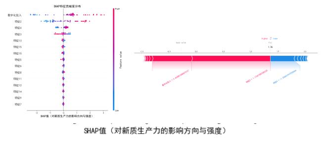 图2 SHAP分析