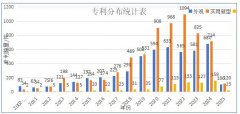 金华市小五金件产品高价值专利培育路径研究