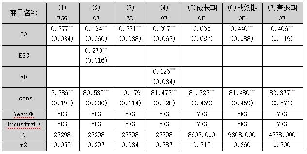 ��5  �н�ЧӦ�������Լ�����
