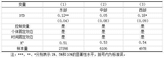表5 地区异质性分析