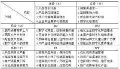 基于差异化战略SWOT分析的企业管理优化方案与保障措施研究