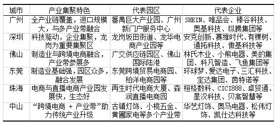 ��2   �㶫ʡ��Ҫ���п羳���̲�ҵ���۵����