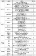 甘肃省区域营商环境的测度与评价