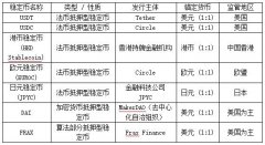 监管新范式下中国民营企业参与稳定币应用的路径与保障机制研究