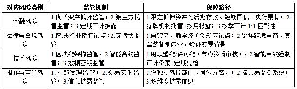 表3 中国民营企业稳定币应用监管机制及保障路径表