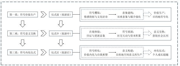 图1 研究框架