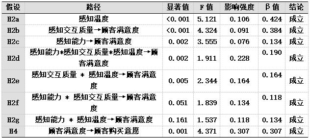 ��2  ��ЧӦ������Ӱ��ϵ������