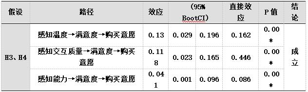 ��6  ����ȵ��н�ЧӦ����