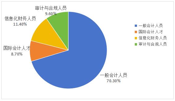 ͼ2 �����羳������ҵ�ƻ���Ա�ṹ��״��2024�꣩