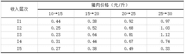 ��5 ��ͬ��������������������۸񻡵��Բ�����