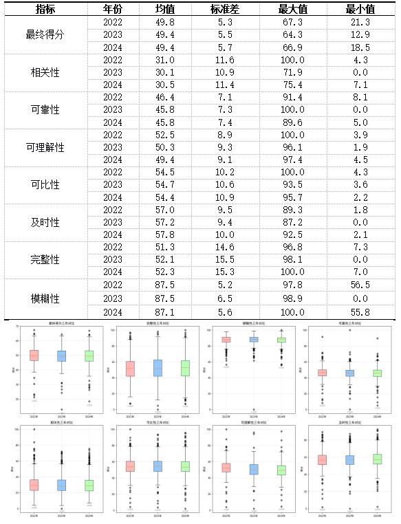 表2 近年来重污染企业环境信息披露质量总体情况