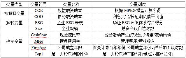 表1 变量定义