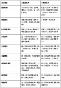 ����ƽ̨�д�ģ���뾭��Сģ�͵�ѡ�Ͳ����о�