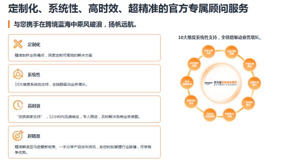 图2 亚马逊官网推荐示例
