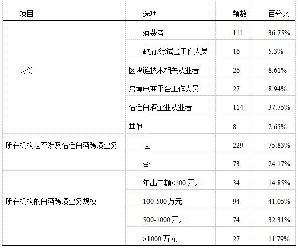 表1 描述性统计分析