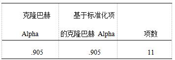 表2 可靠性统计