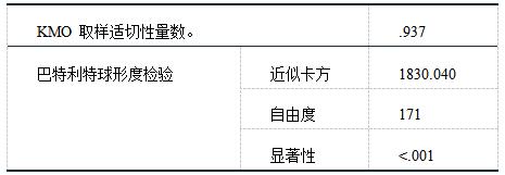 表3 KMO和巴特利特检验
