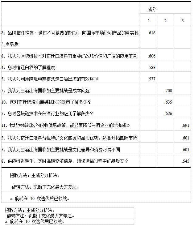 表4 旋转后的成分矩阵