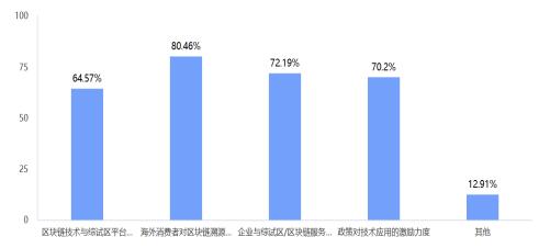 图3 新模式亟需优化环节