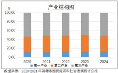 河源市打造千亿级电子信息产业集群路径探析