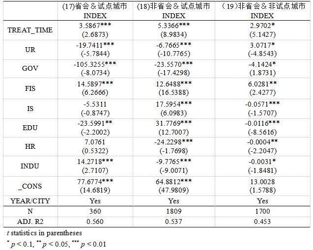 表8 宽带中国战略对跨境电商发展的异质性结果