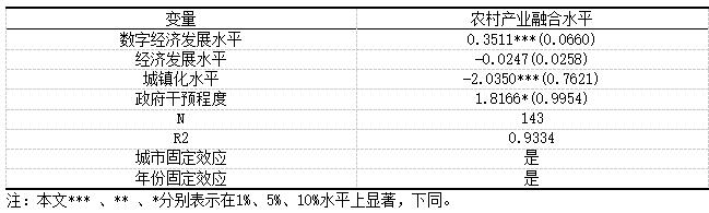表2 数字经济对农村产业融合的基准回归结果