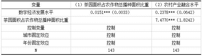 表3 中介效应检验结果